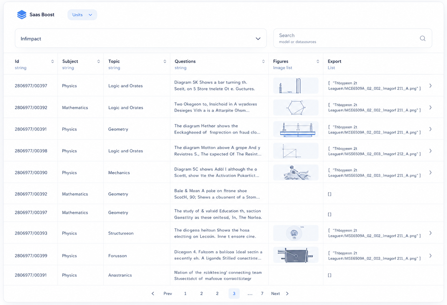 Ready-made datasets for AI deployment